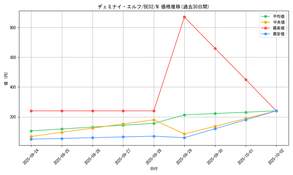 card_13177_series_26804_rarity_1_graph