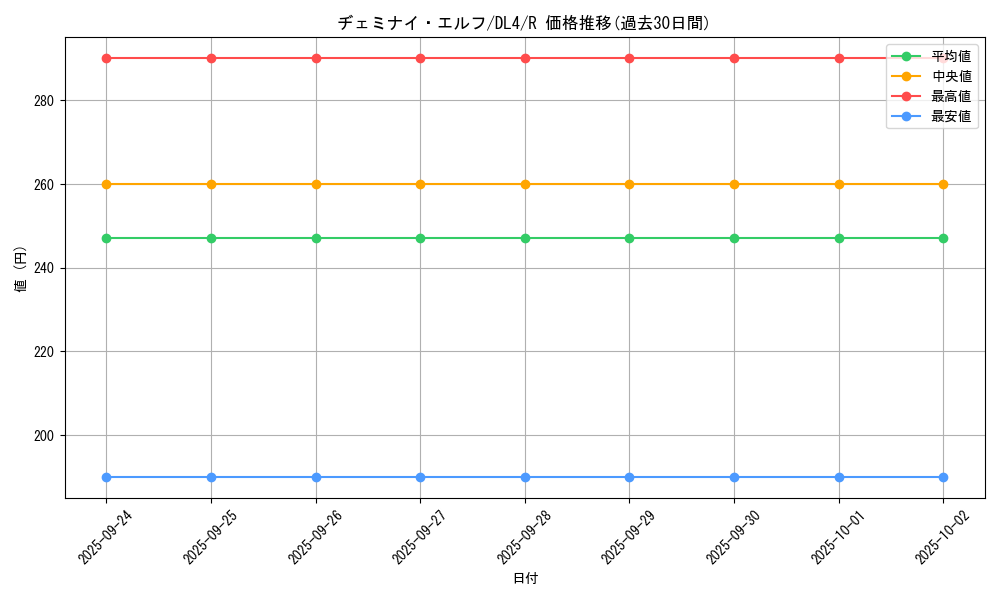 card_13177_series_31189_rarity_62_graph