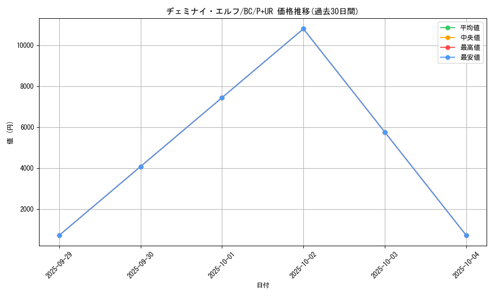 card_13177_series_32583_rarity_495_graph
