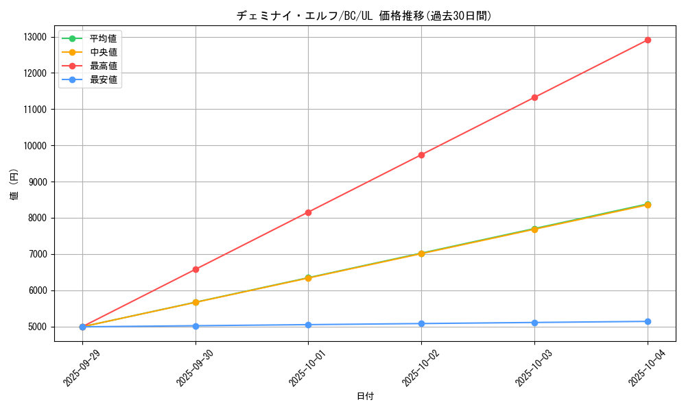 card_13177_series_32583_rarity_77_graph