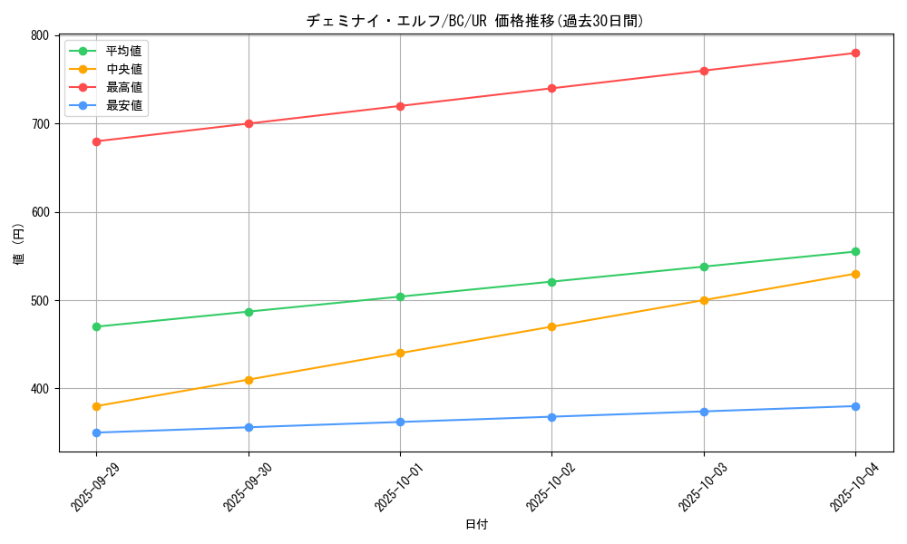 card_13177_series_32583_rarity_7_graph
