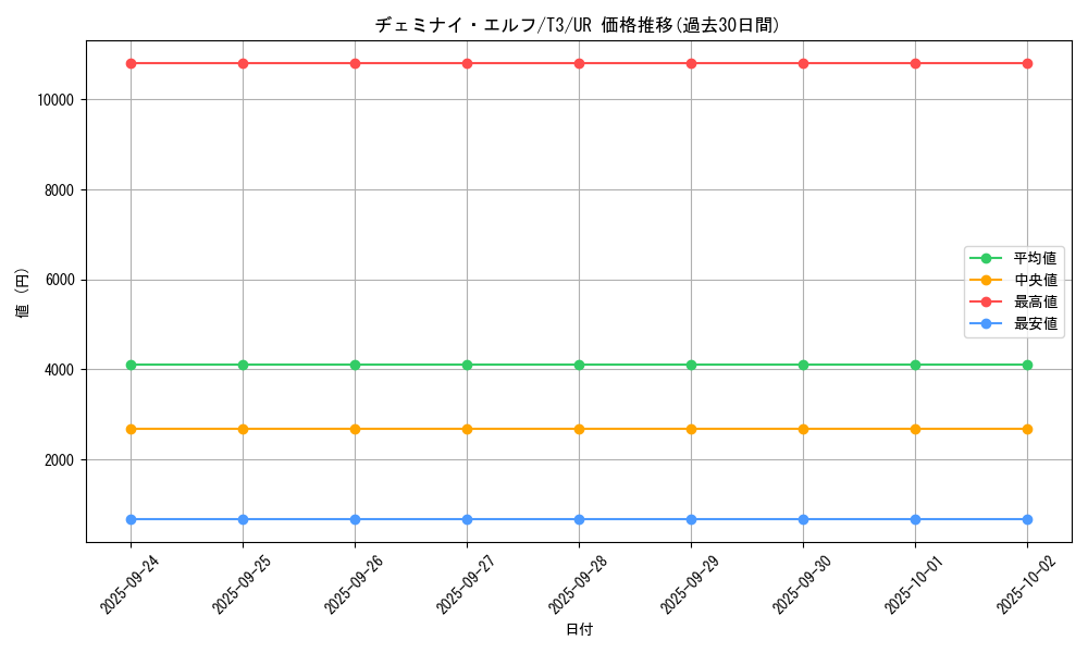 card_13177_series_34298_rarity_7_graph