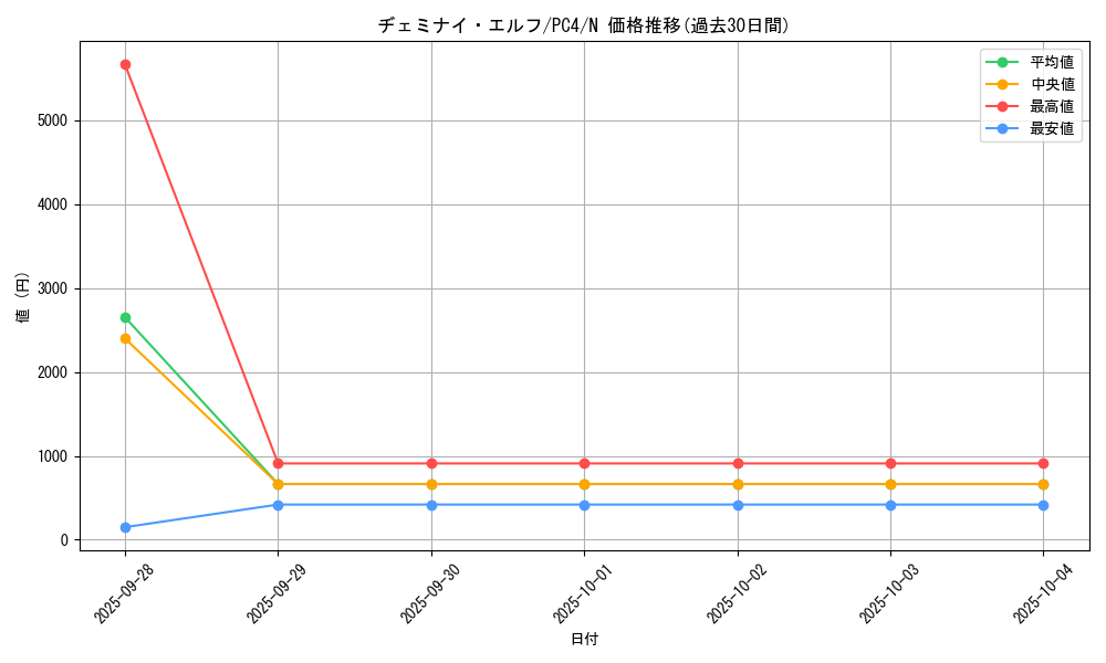 card_13177_series_35524_rarity_1_graph
