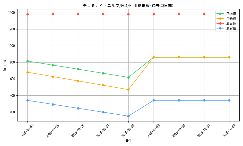 card_13177_series_35524_rarity_2_graph