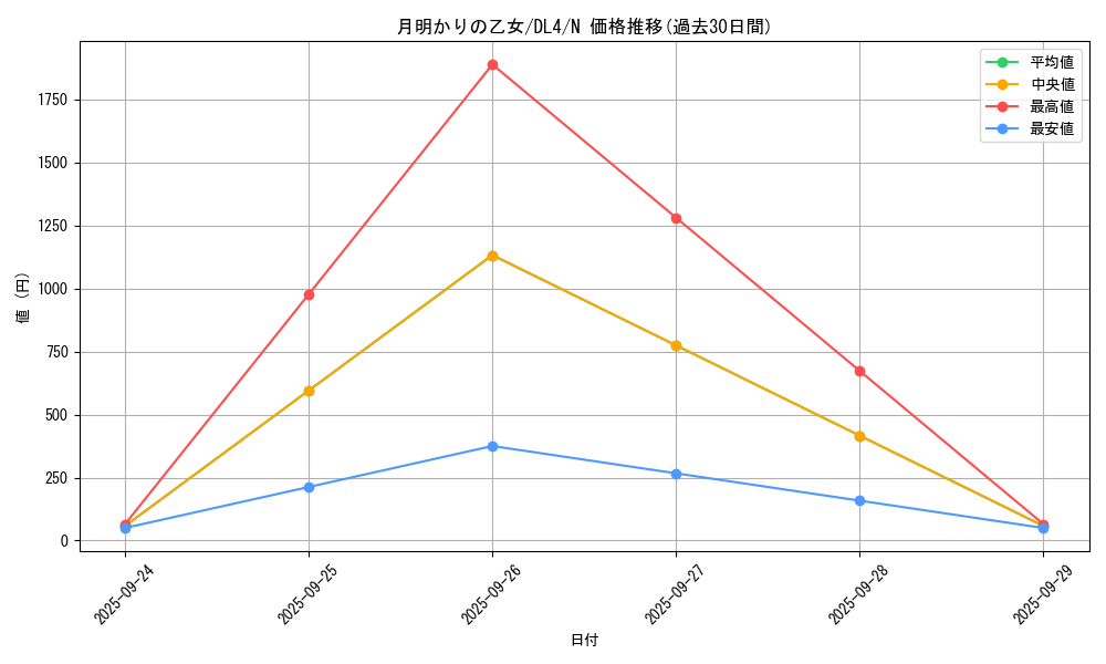 card_13178_series_31189_rarity_1_graph