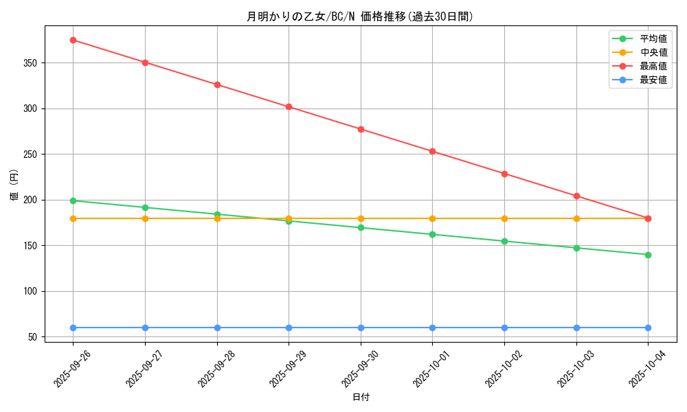 card_13178_series_32583_rarity_1_graph