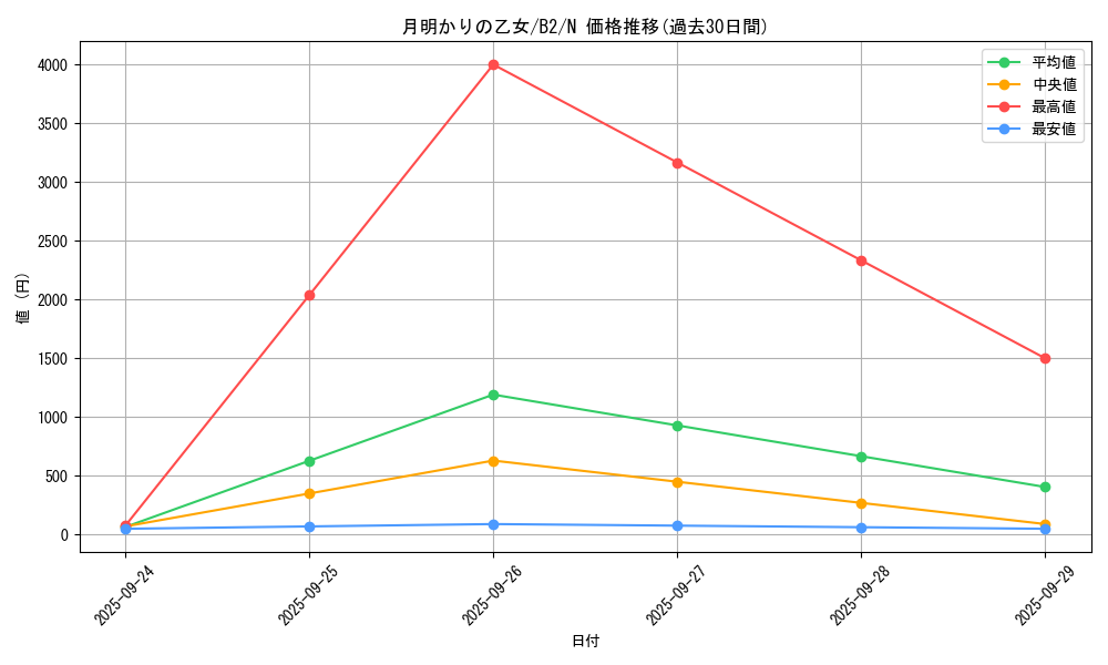 card_13178_series_35405_rarity_1_graph