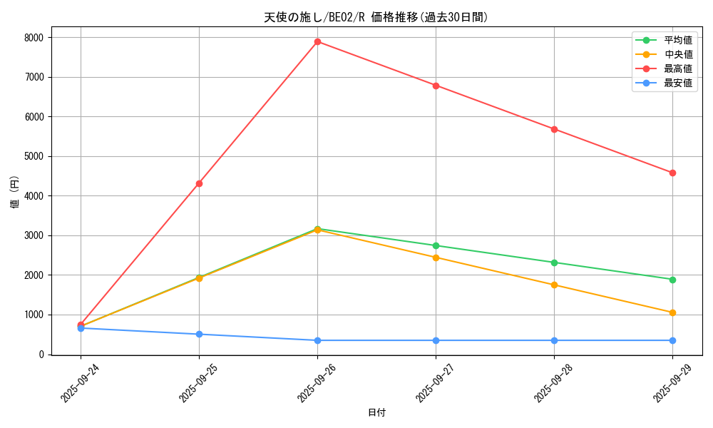 card_13180_series_26804_rarity_62_graph
