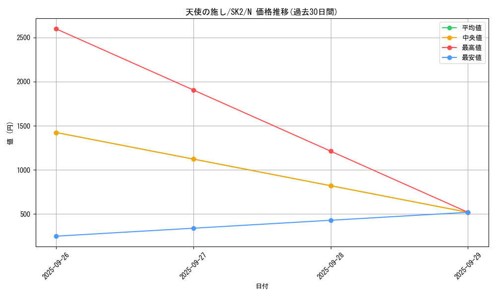 card_13180_series_29192_rarity_1_graph