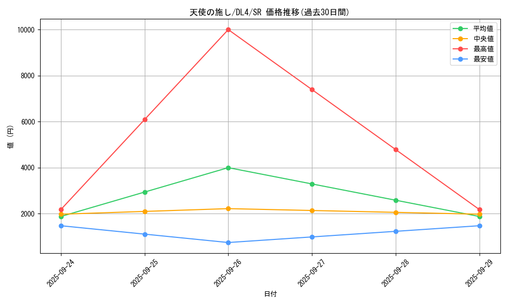 card_13180_series_31189_rarity_3_graph