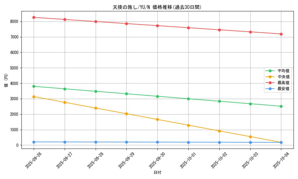 card_13180_series_32246_rarity_1_graph