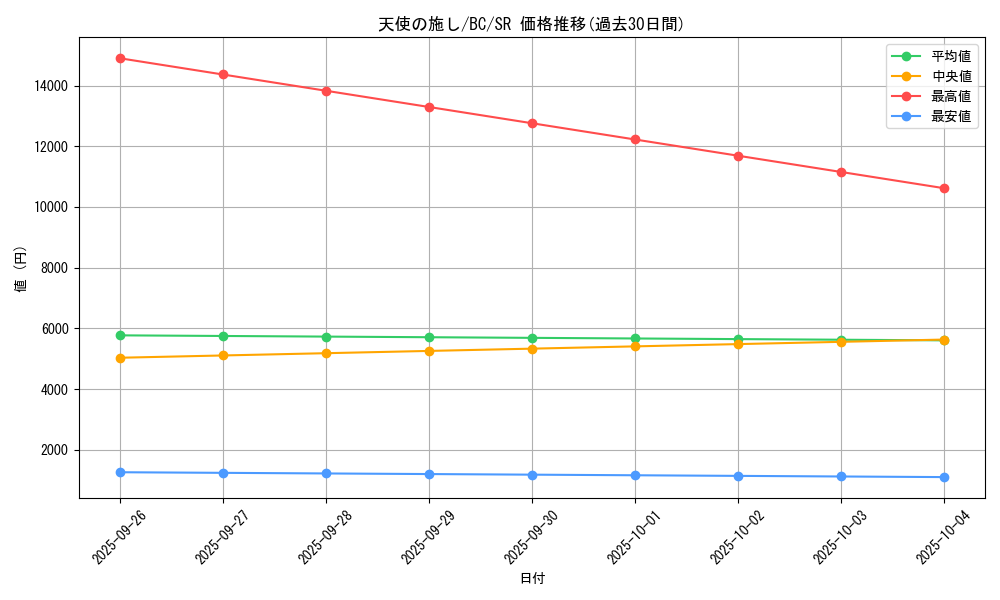card_13180_series_32583_rarity_3_graph