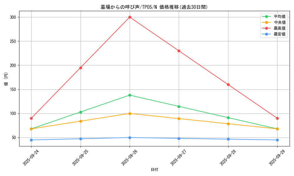 card_13184_series_24541_rarity_1_graph
