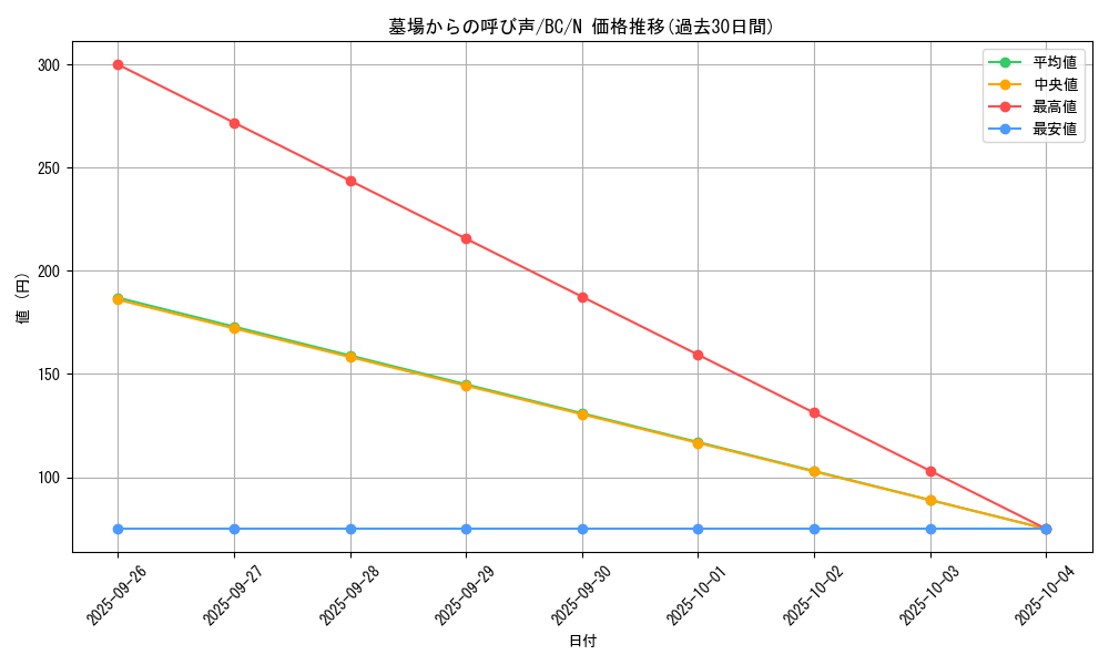 card_13184_series_32583_rarity_1_graph