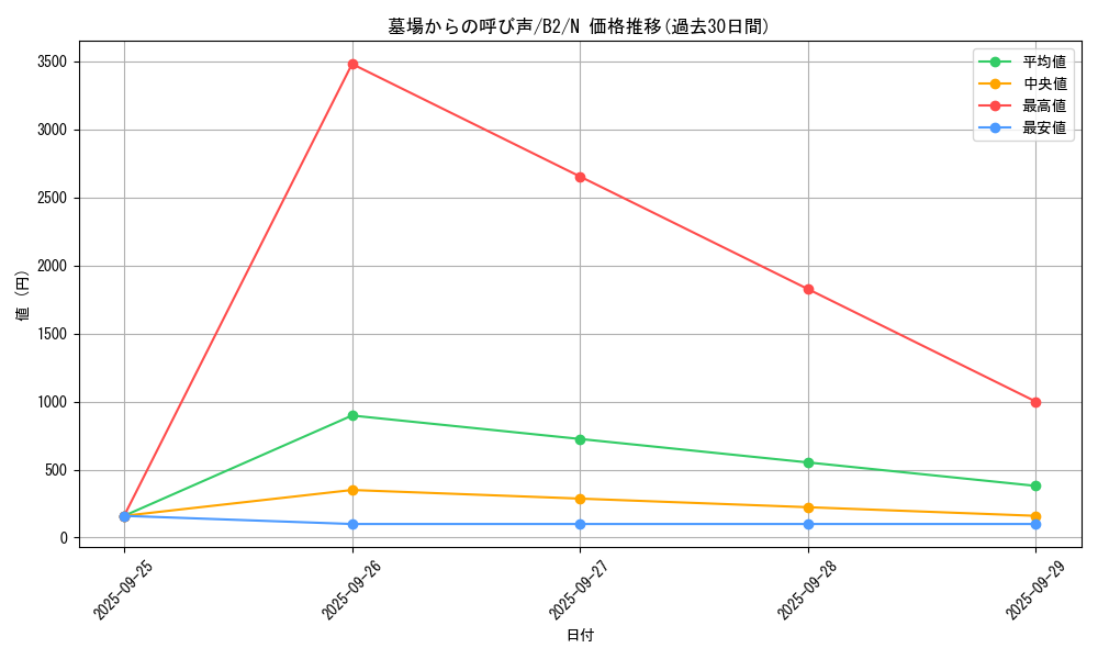 card_13184_series_35405_rarity_1_graph