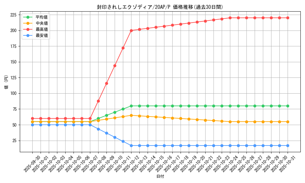 card_13187_series_12519_rarity_2_graph