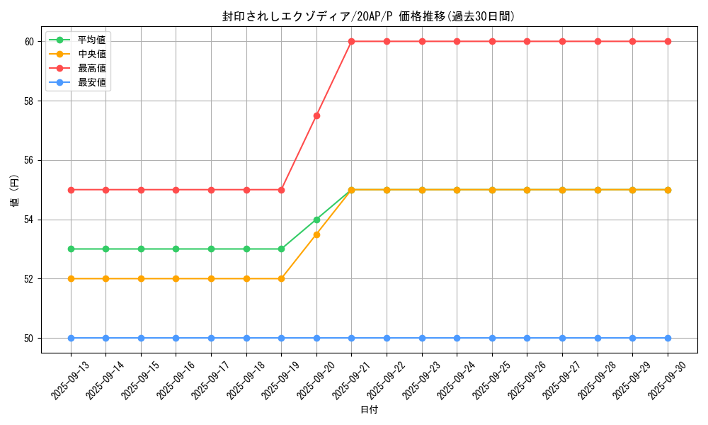 card_13187_series_12519_rarity_2_graph