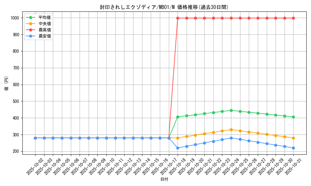 card_13187_series_14182_rarity_6209_graph
