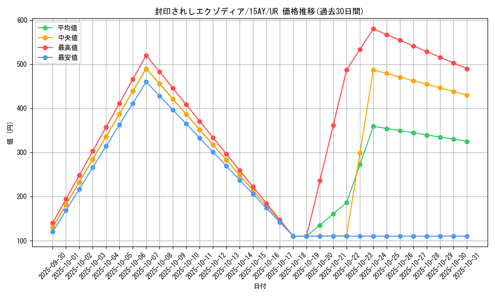 card_13187_series_16795_rarity_7_graph