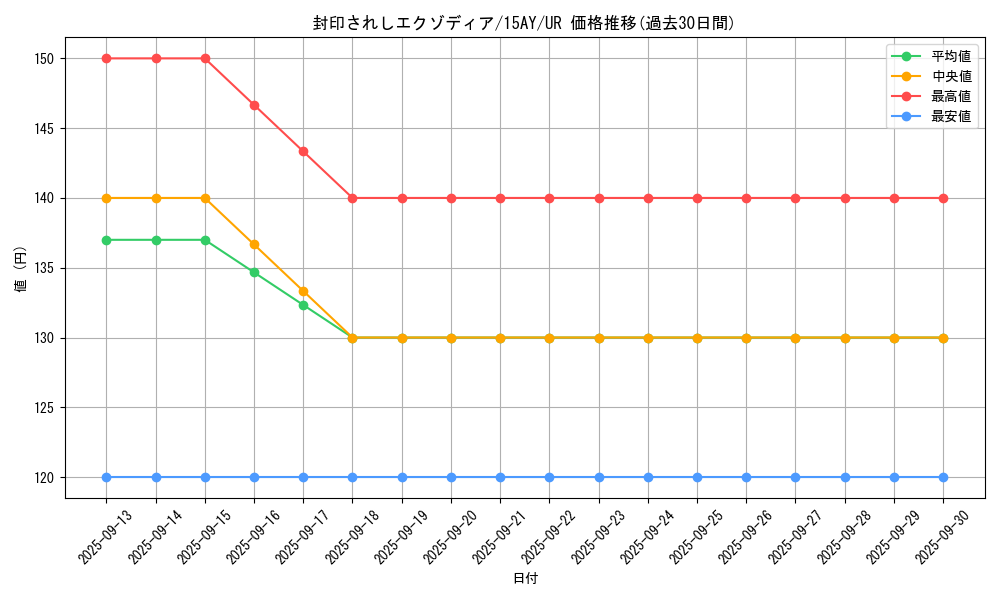 card_13187_series_16795_rarity_7_graph