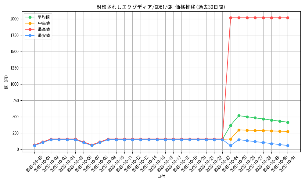 card_13187_series_19079_rarity_15190_graph