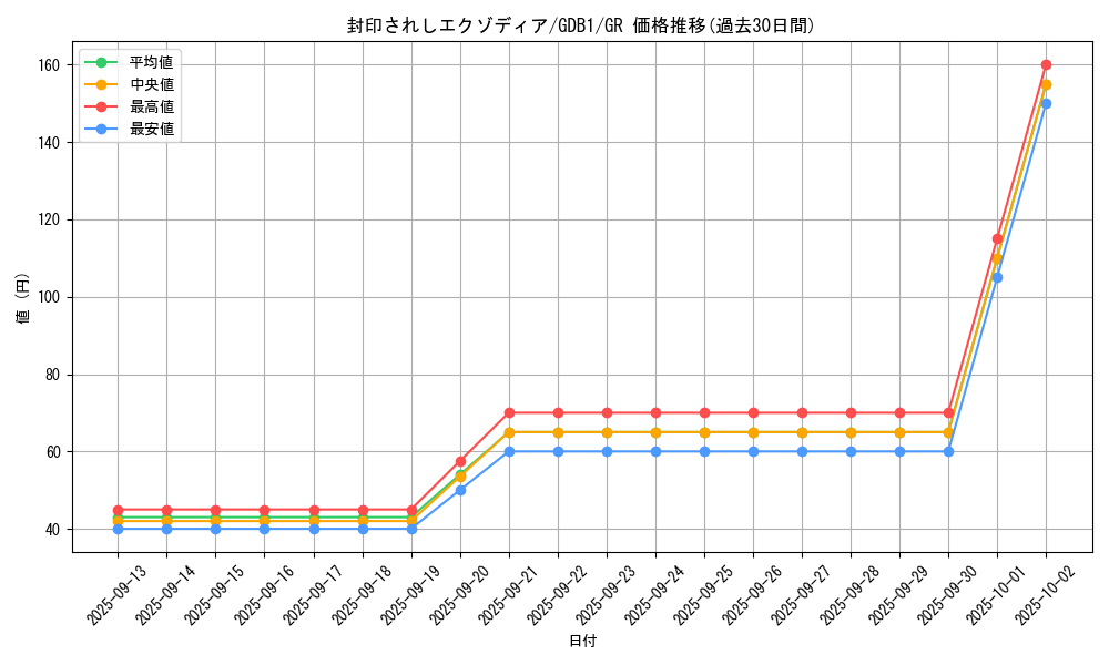 card_13187_series_19079_rarity_15190_graph