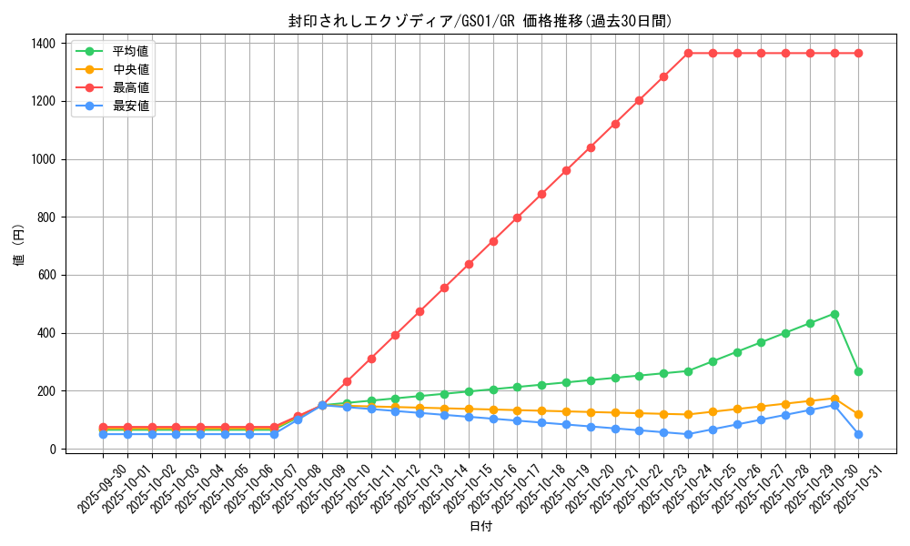 card_13187_series_24235_rarity_15190_graph