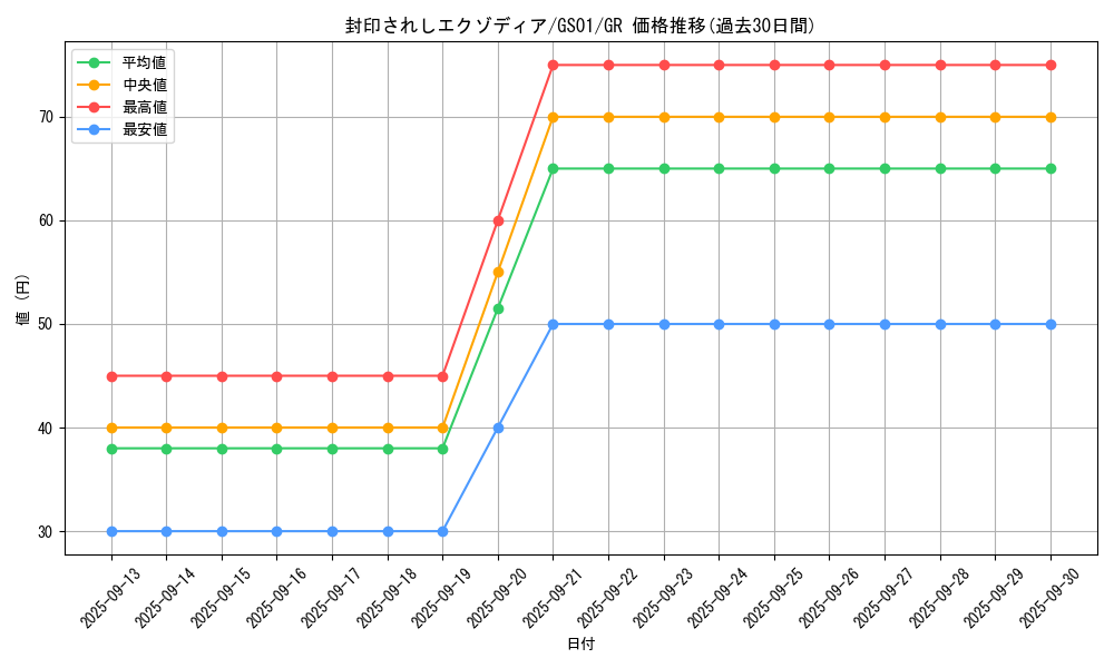 card_13187_series_24235_rarity_15190_graph