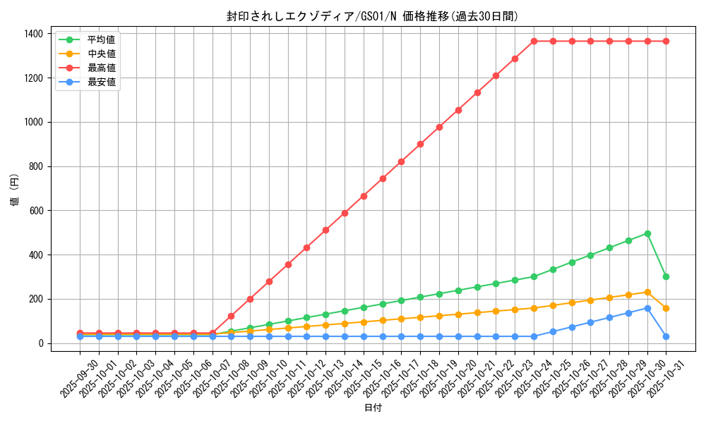 card_13187_series_24235_rarity_1_graph