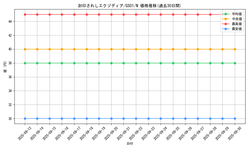 card_13187_series_24235_rarity_1_graph