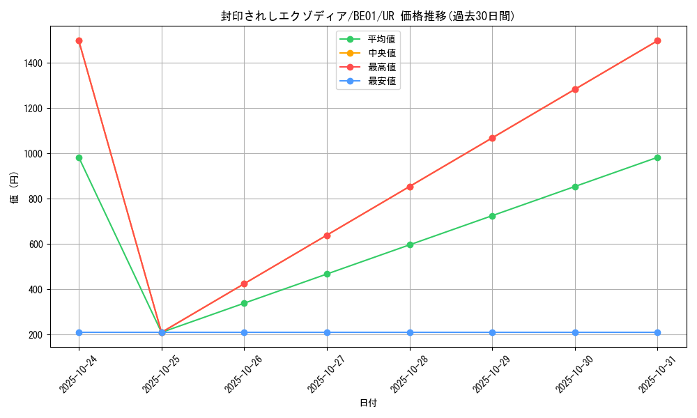 card_13187_series_28960_rarity_7_graph
