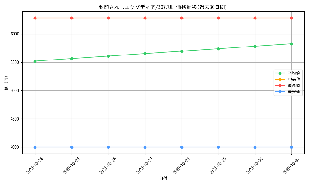 card_13187_series_29425_rarity_77_graph