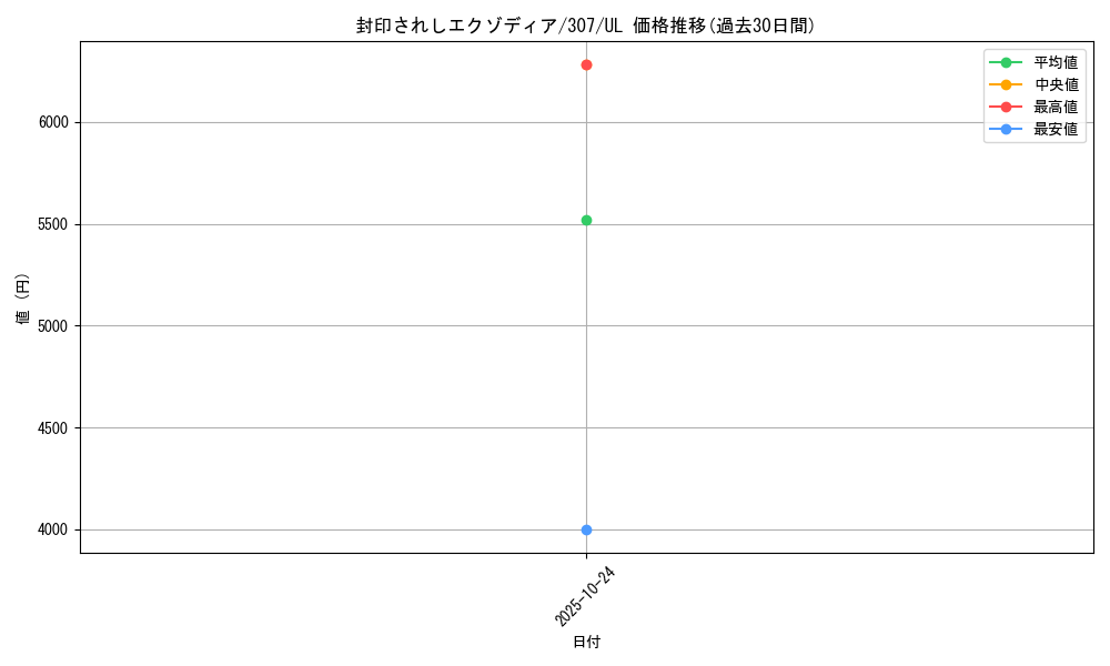 card_13187_series_29425_rarity_77_graph