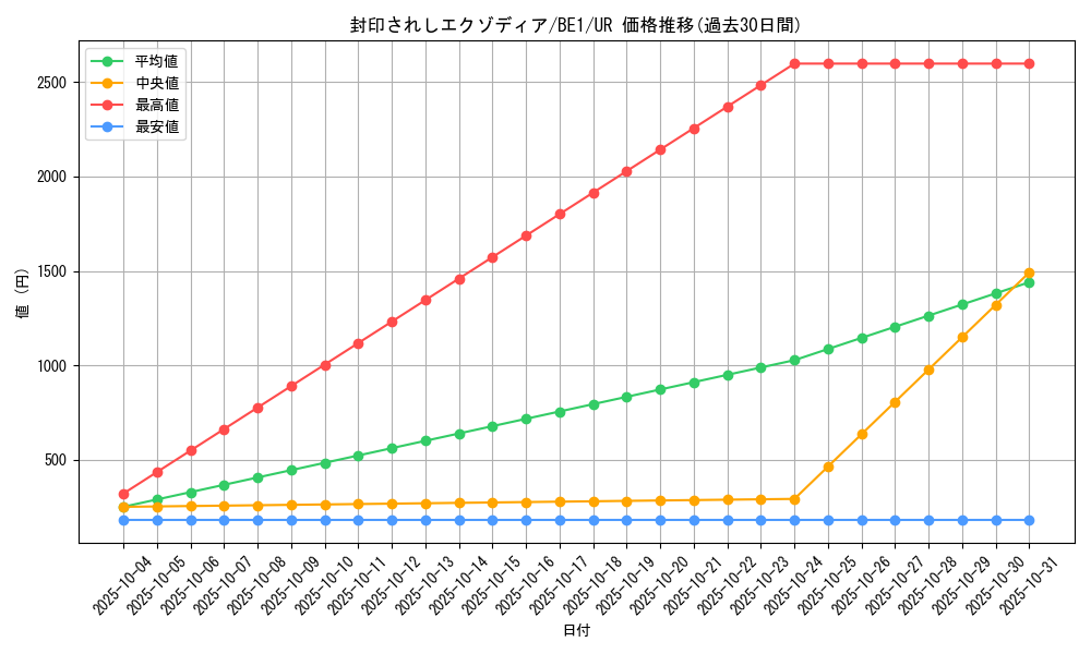 card_13187_series_31315_rarity_7_graph