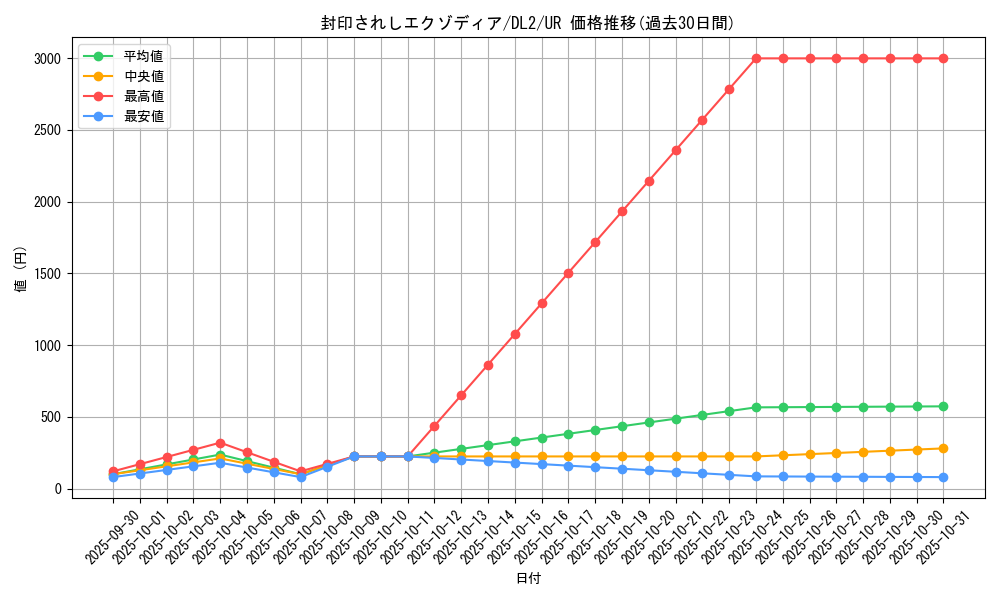 card_13187_series_31317_rarity_7_graph