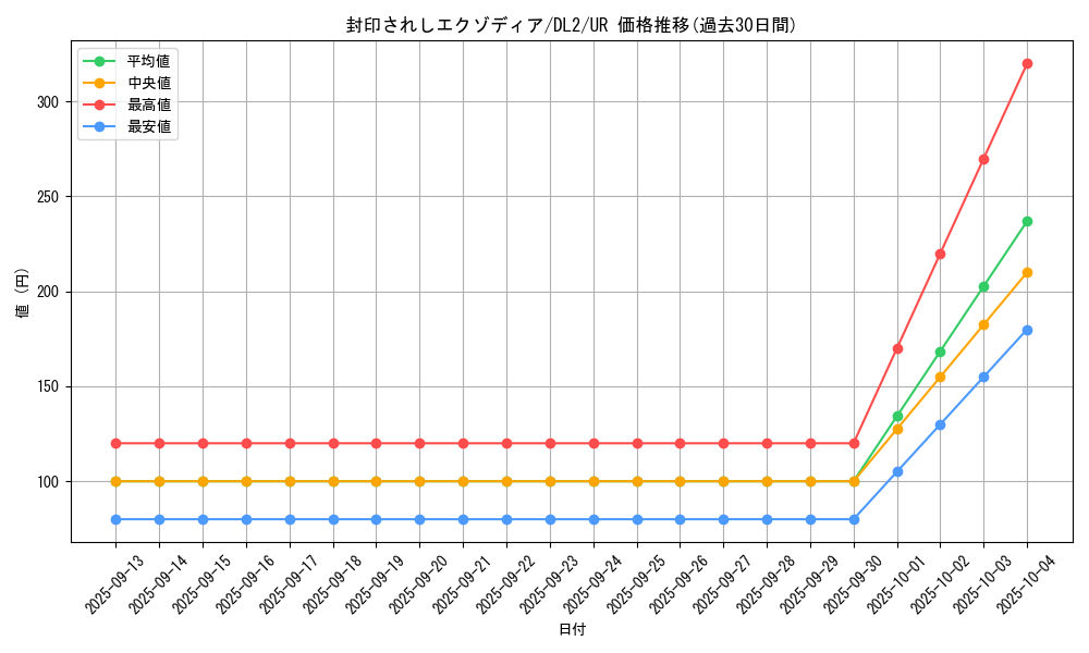 card_13187_series_31317_rarity_7_graph