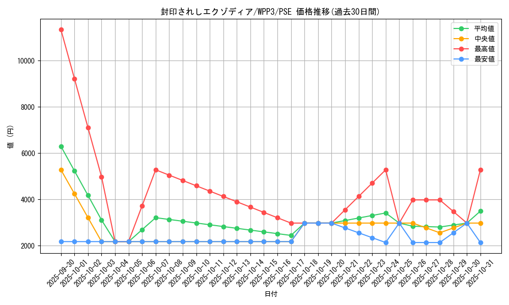 card_13187_series_3464_rarity_8_graph