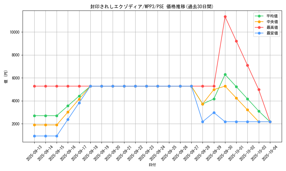 card_13187_series_3464_rarity_8_graph