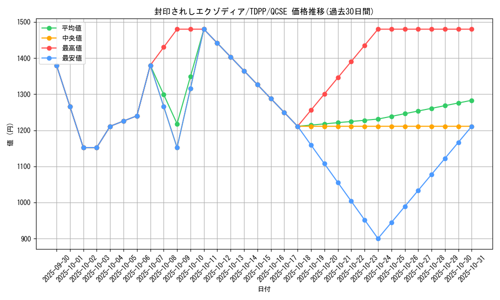 card_13187_series_35418_rarity_408_graph