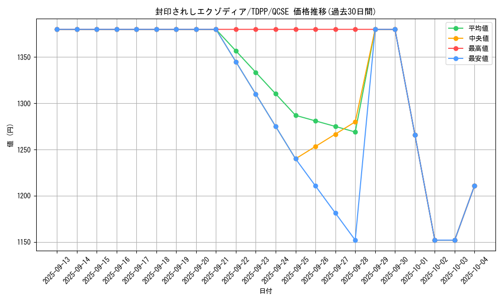 card_13187_series_35418_rarity_408_graph
