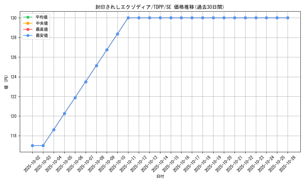 card_13187_series_35418_rarity_5_graph