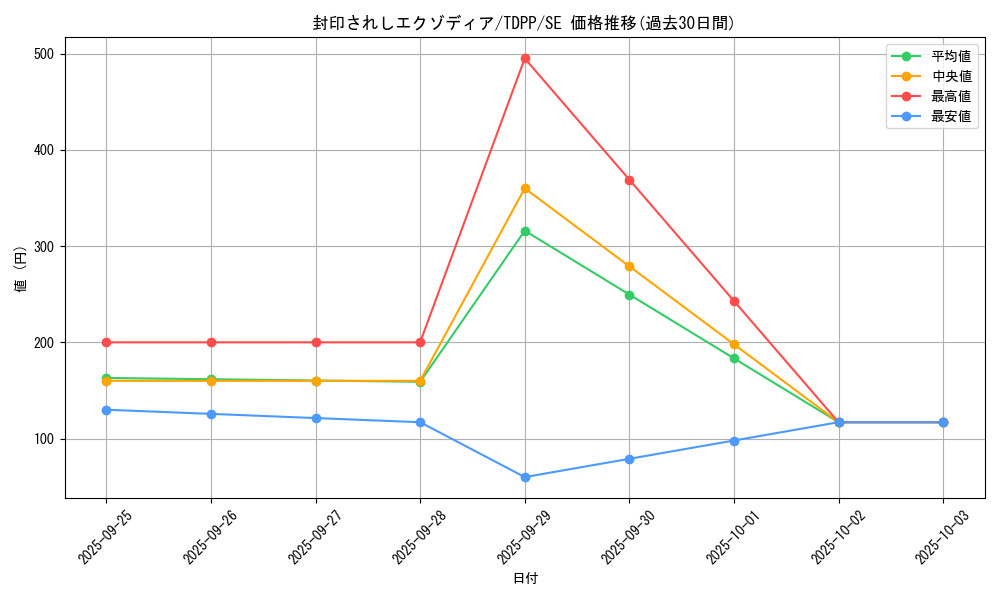 card_13187_series_35418_rarity_5_graph