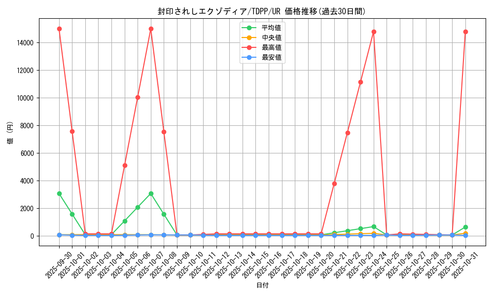 card_13187_series_35418_rarity_7_graph