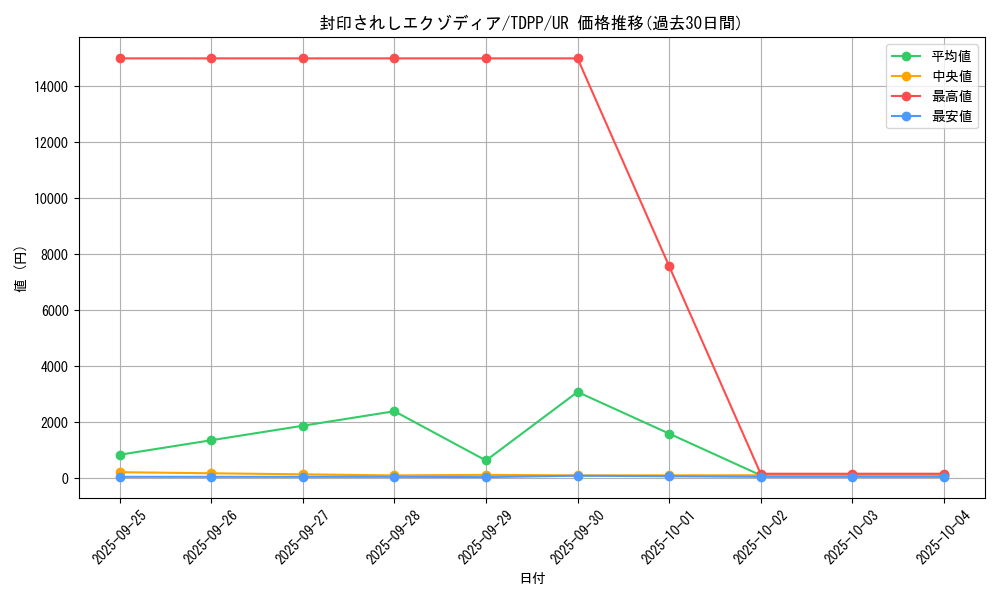 card_13187_series_35418_rarity_7_graph