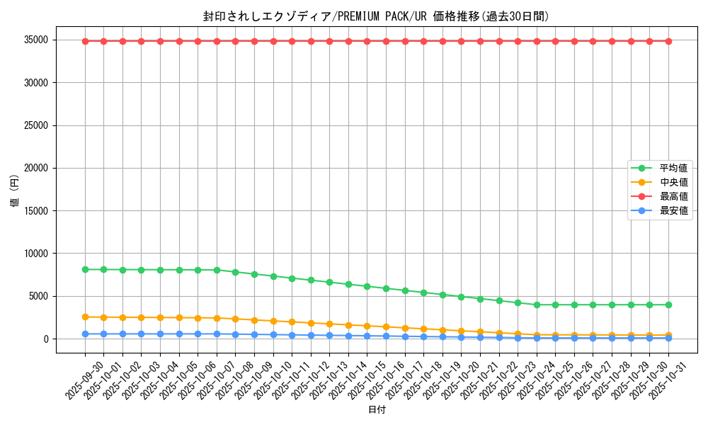 card_13187_series_35428_rarity_7_graph