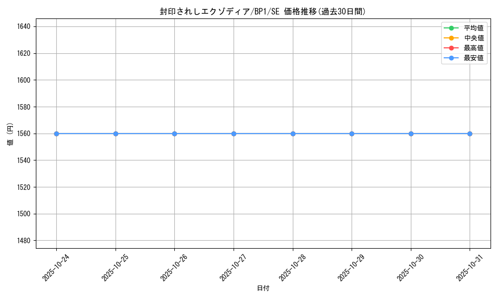 card_13187_series_35601_rarity_5_graph