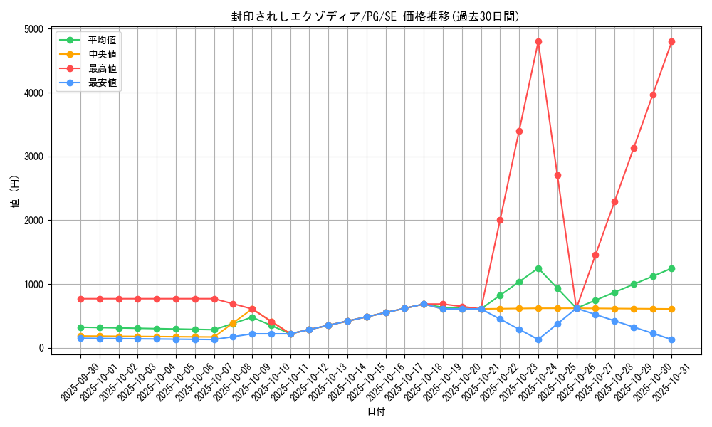 card_13187_series_35605_rarity_5_graph
