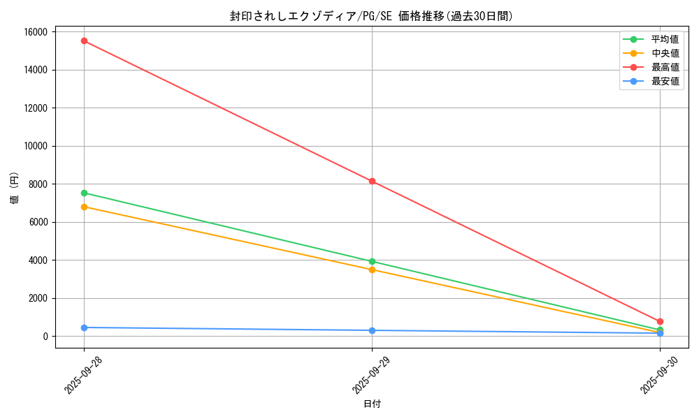 card_13187_series_35605_rarity_5_graph