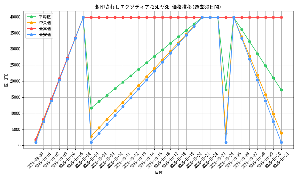 card_13187_series_38573_rarity_5_graph