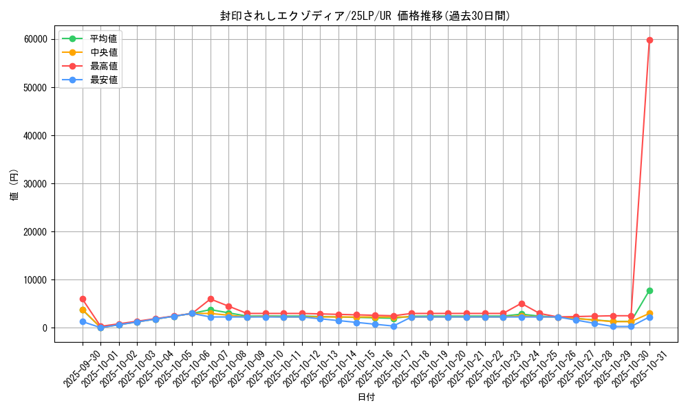 card_13187_series_38573_rarity_7_graph
